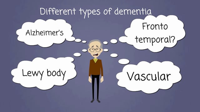 Different types of dementia